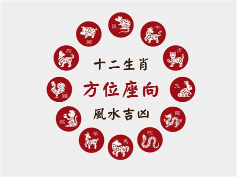 屬狗適合的方位|12生肖房屋坐向，環境風水宜忌